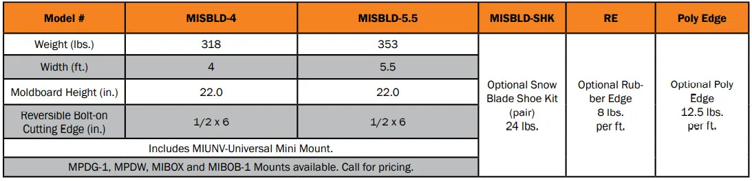 Berlon MiniSS MISBLD 4 Specs