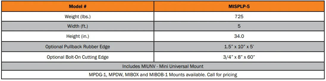 Berlon MiniSS MLPSP 5 Specs